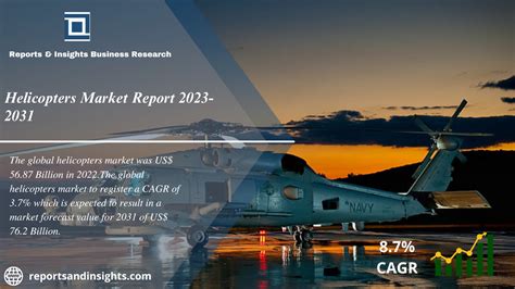 Global Helicopters Market Analysis Report 2022: A $40+ Billion .